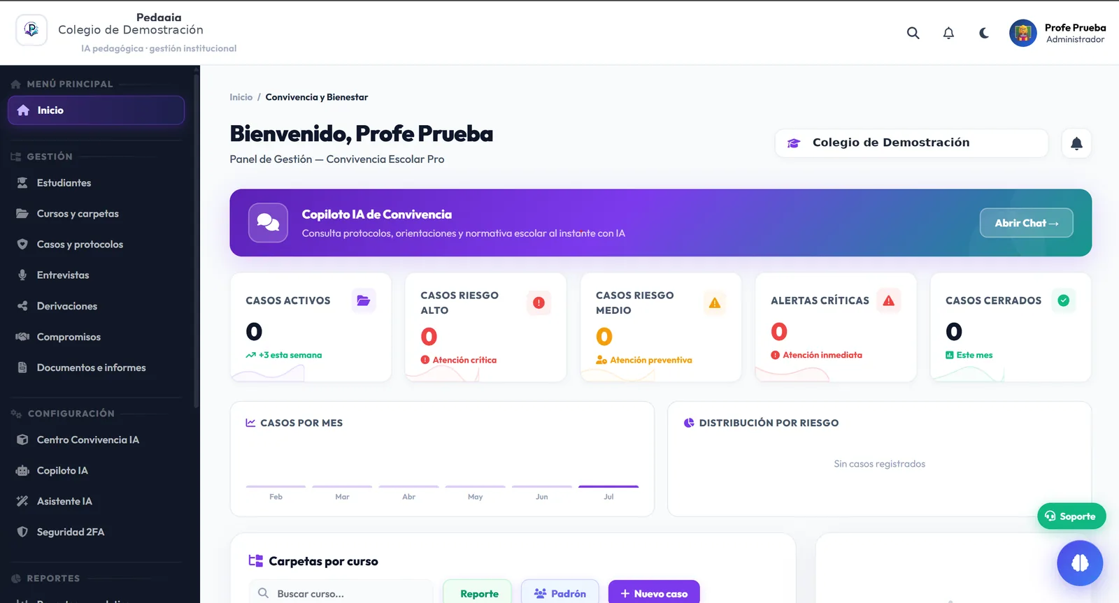 Panel de convivencia escolar anonimizado de Pedagia